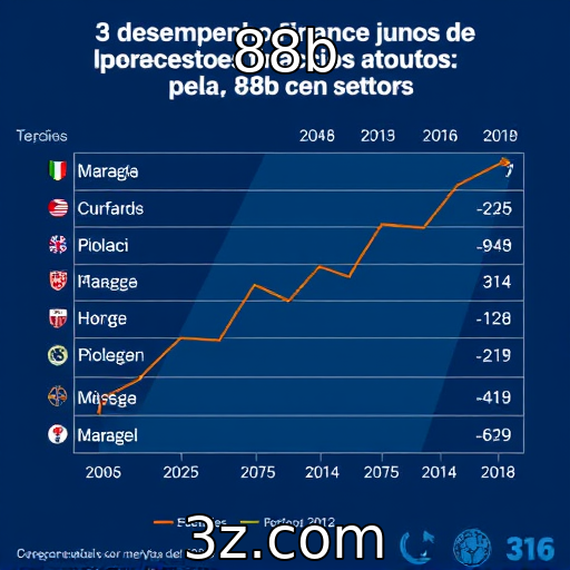 Desempenho financeiro de provedores de jogos no setor